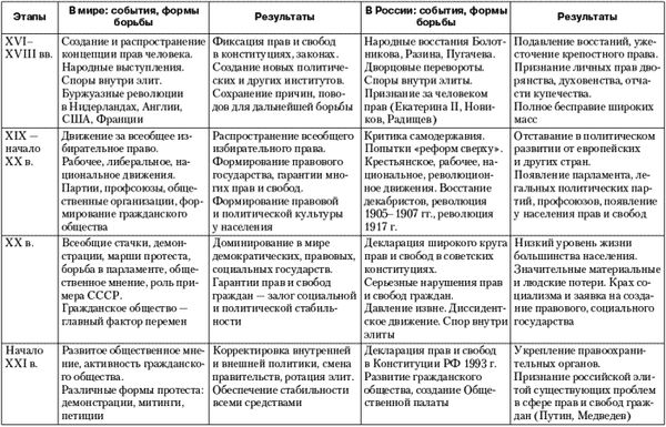 Владимир Огородников, Екатерина Платова и др. - Политология: ответы на...