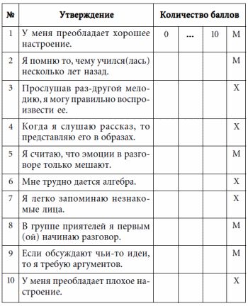 Андрей Курпатов - 7 этажей взаимопонимания. Язык тела и образ мысли