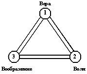 Зор Алеф - ПРАКТИКА САМОСТОЯТЕЛЬНОГО ОККУЛЬТНОГО ЛЕЧЕНИЯ