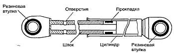 Анатомия стиральных машин