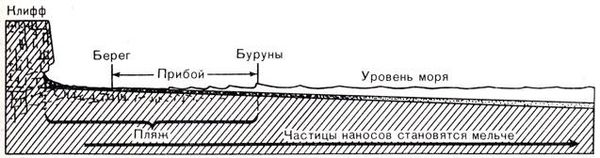 Ричард Флинт - История Земли