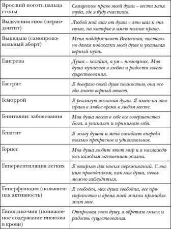 Владимир Лермонтов - Перекодировка: образы нового мира