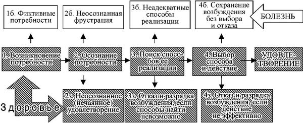 Вячеслав Гусев - Средство от болезней