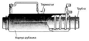 Анатомия стиральных машин