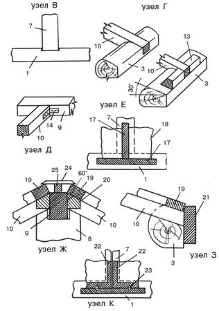Светлана Ермакова, Светлана Хворостухина - Рассада на вашем участке. Уникальные...