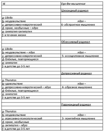 Алексей Шибаев - Психоанализ. Среди Миров, Пространств, Времён...