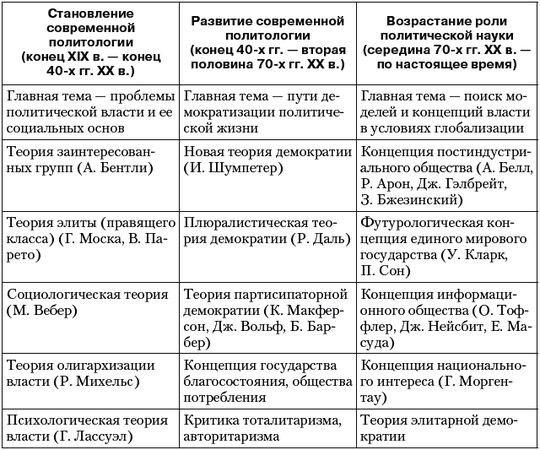 Владимир Огородников, Екатерина Платова и др. - Политология: ответы на...