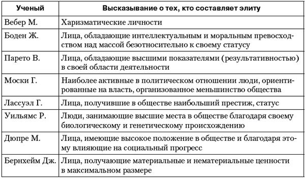 Владимир Огородников, Екатерина Платова и др. - Политология: ответы на...