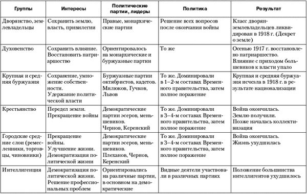 Владимир Огородников, Екатерина Платова и др. - Политология: ответы на...
