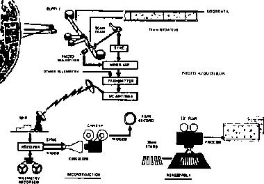 Игорь Осовин, Сергей Почечуев - Секретная цивилизация Луны