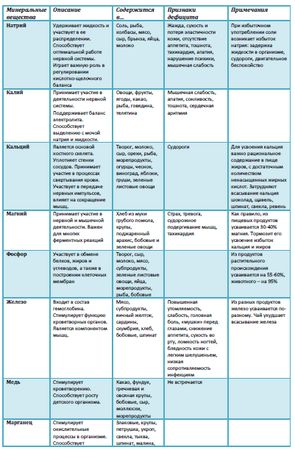 Алена Годунова - 100 рецептов быстрых и вкусных блюд для детей от 2 до 8 лет