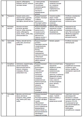 Алена Годунова - 100 рецептов быстрых и вкусных блюд для детей от 2 до 8 лет