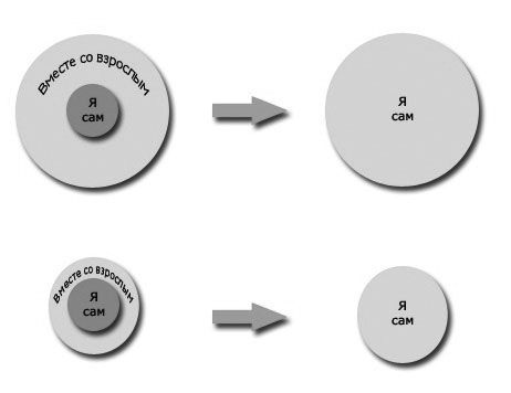 Галина Момот - В три все только начинается. Как вырастить ребенка умным и счастливым