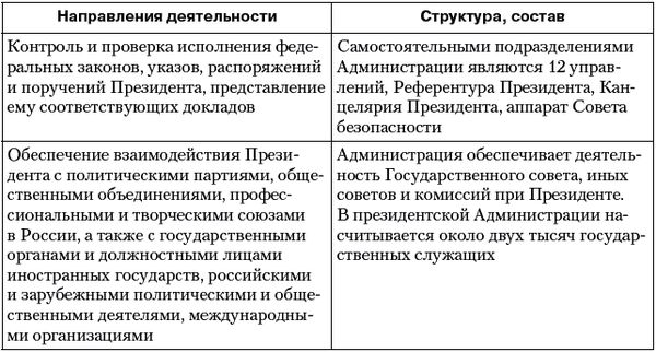 Владимир Огородников, Екатерина Платова и др. - Политология: ответы на...