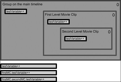 Гэри Розенцвейг - Adobe Flash. Создание аркад, головоломок и других игр с...