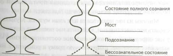 Роберт Джерард - Измени свою ДНК, измени свою жизнь