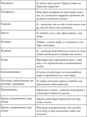 Владимир Лермонтов - Перекодировка: образы нового мира