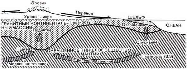 Ричард Флинт - История Земли