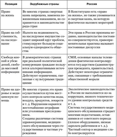 Владимир Огородников, Екатерина Платова и др. - Политология: ответы на...