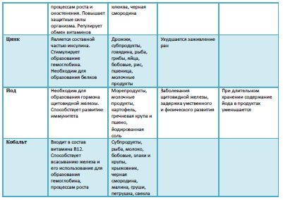 Алена Годунова - 100 рецептов быстрых и вкусных блюд для детей от 2 до 8 лет