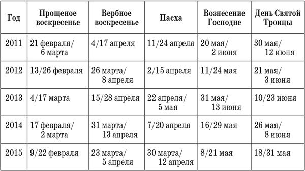 Елена Тростникова - Краткий православный молитвослов с пояснениями