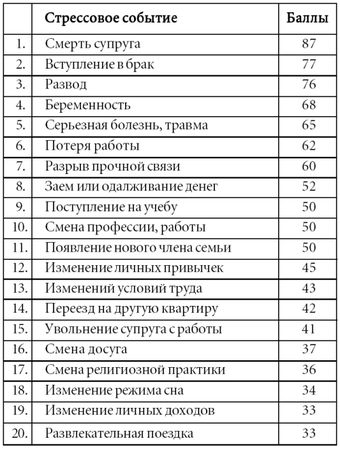 Андрей Курпатов - 3 главных вопроса. Семейное счастье