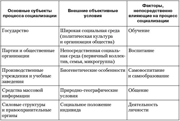 Владимир Огородников, Екатерина Платова и др. - Политология: ответы на...