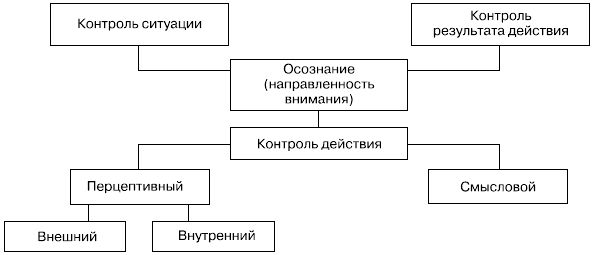 Евгений Ильин - Психология воли