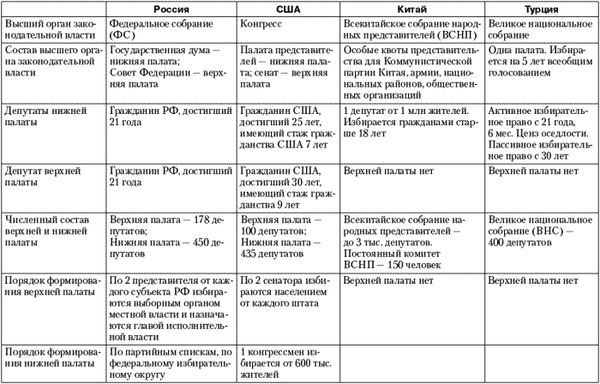 Владимир Огородников, Екатерина Платова и др. - Политология: ответы на...