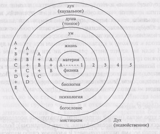 Кен Уилбер - Один Вкус