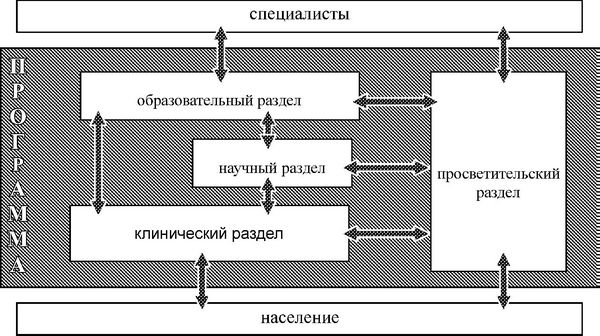 Вячеслав Гусев - Средство от болезней