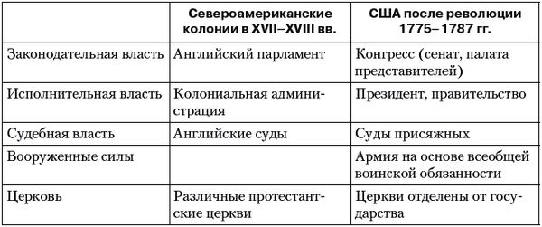 Владимир Огородников, Екатерина Платова и др. - Политология: ответы на...