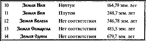 Быстьтворь: бытие и творение русов и...