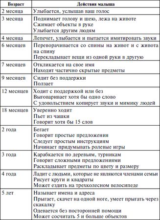 Наталья Александрова - Знаю, могу, делаю. Как лучше узнать своего ребенка и...