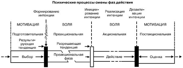 Евгений Ильин - Психология воли