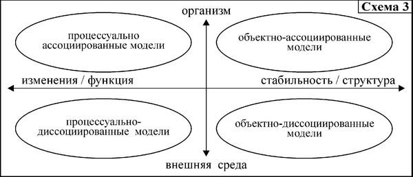 Вячеслав Гусев - Средство от болезней