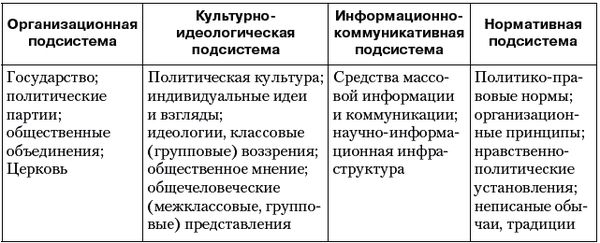 Владимир Огородников, Екатерина Платова и др. - Политология: ответы на...