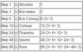 Петр Успенский - Четвертый путь