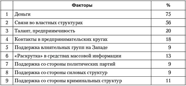 Владимир Огородников, Екатерина Платова и др. - Политология: ответы на...