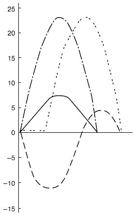 Евгений Ильин - Психология воли