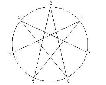 Зор Алеф - ПРАКТИКА САМОСТОЯТЕЛЬНОГО ОККУЛЬТНОГО ЛЕЧЕНИЯ