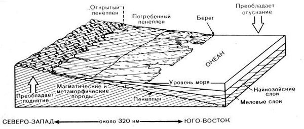 Ричард Флинт - История Земли