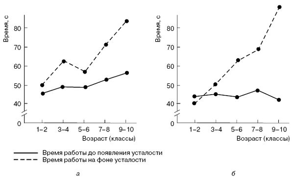 Евгений Ильин - Психология воли