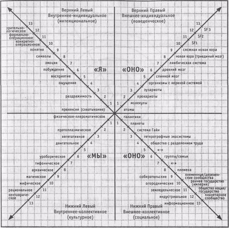 Кен Уилбер - Один Вкус
