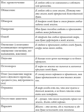 Владимир Лермонтов - Перекодировка: образы нового мира