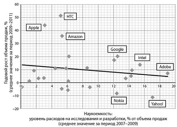 Дмитрий Иванов - Глэм-капитализм