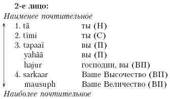 Сунил Джха - Непал: Обычаи и этикет