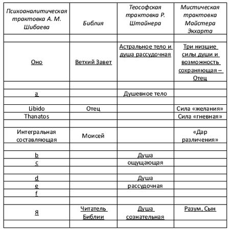 Алексей Шибаев - Психоанализ. Среди Миров, Пространств, Времён...