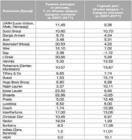 Дмитрий Иванов - Глэм-капитализм