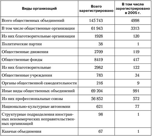 Владимир Огородников, Екатерина Платова и др. - Политология: ответы на...